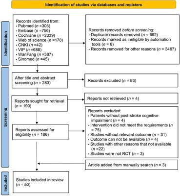 The influence of eight cognitive training regimes upon cognitive screening tool performance in post-stroke survivors: a network meta-analysis